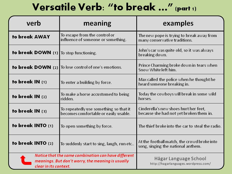 Example Sentences of the Verb Break