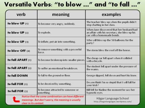 versatile verbs - to blow & fall